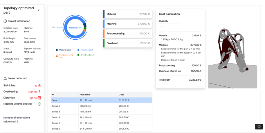 CostEstimate CostEstimate